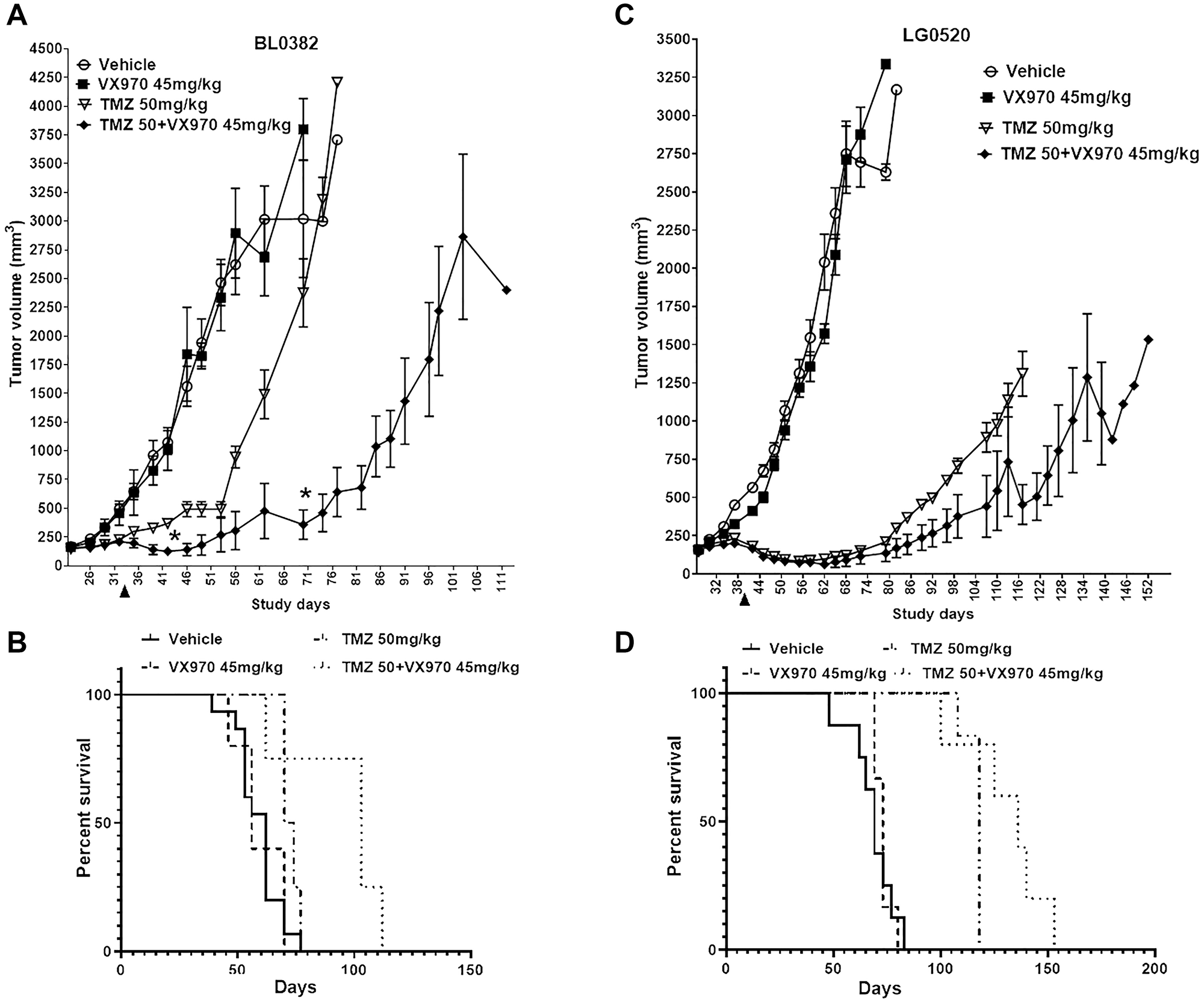 Figure 4: &alpha;1,2-mannosidase expression patterns in cancer.